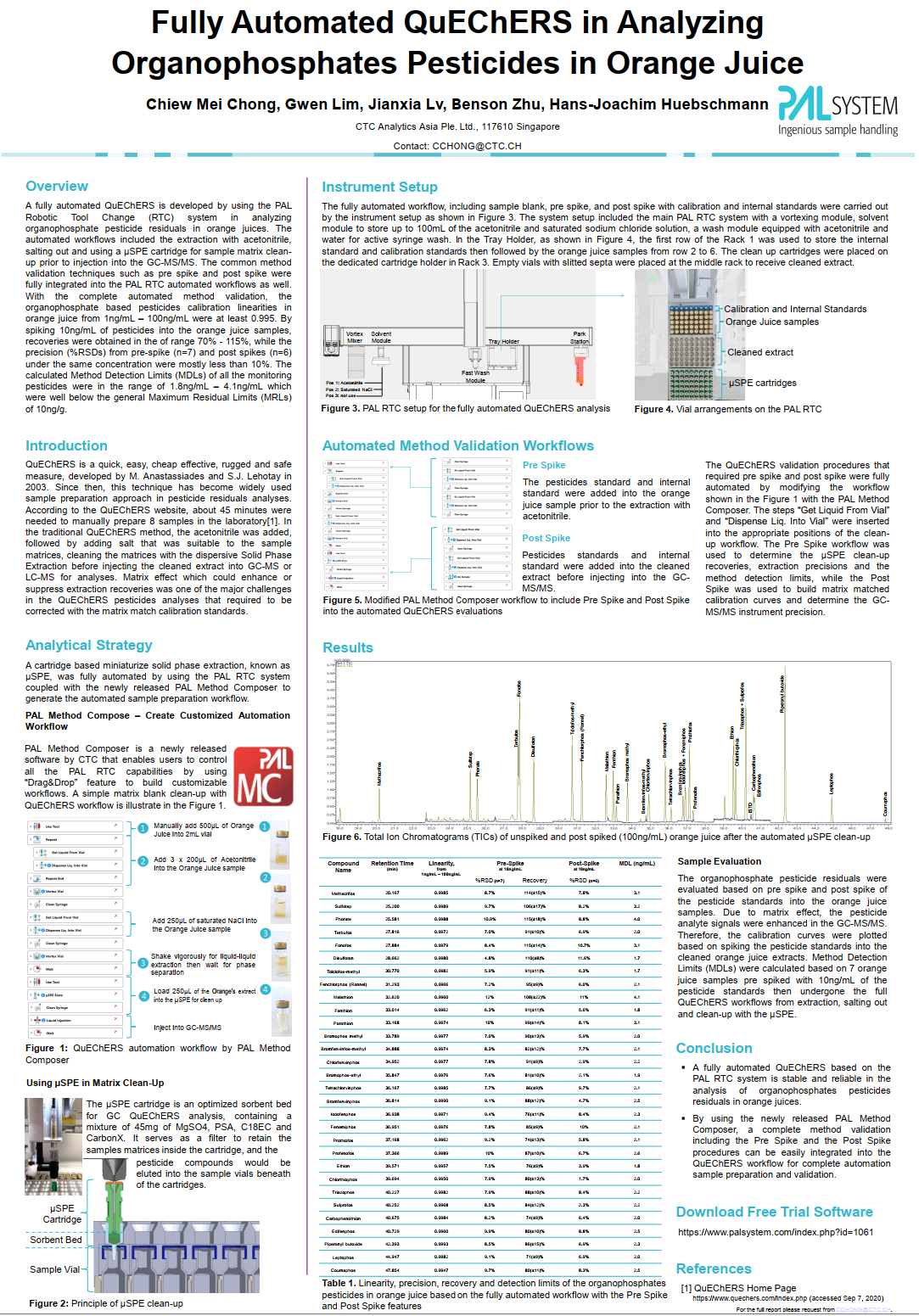 Fully_Automated_QuEChERS_of_Organge_Juice_LAPRW_2021_poster